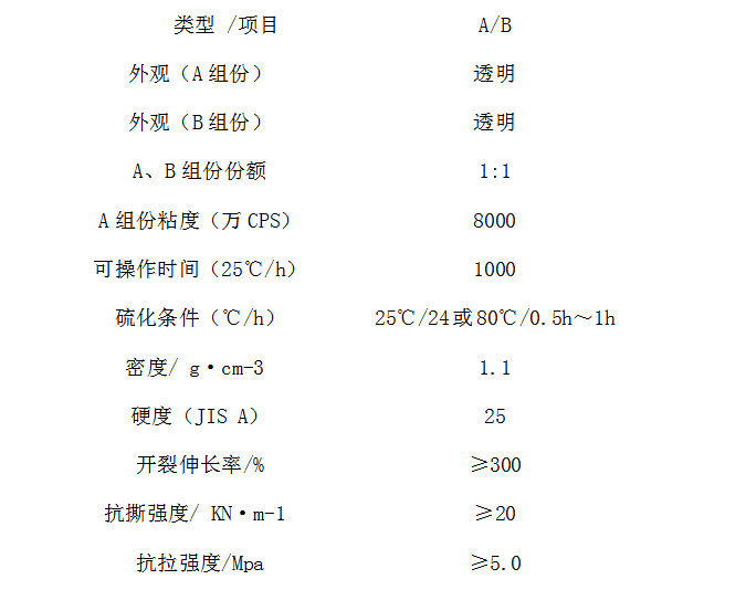 耐（nài）高溫模具矽膠技術參數（shù）