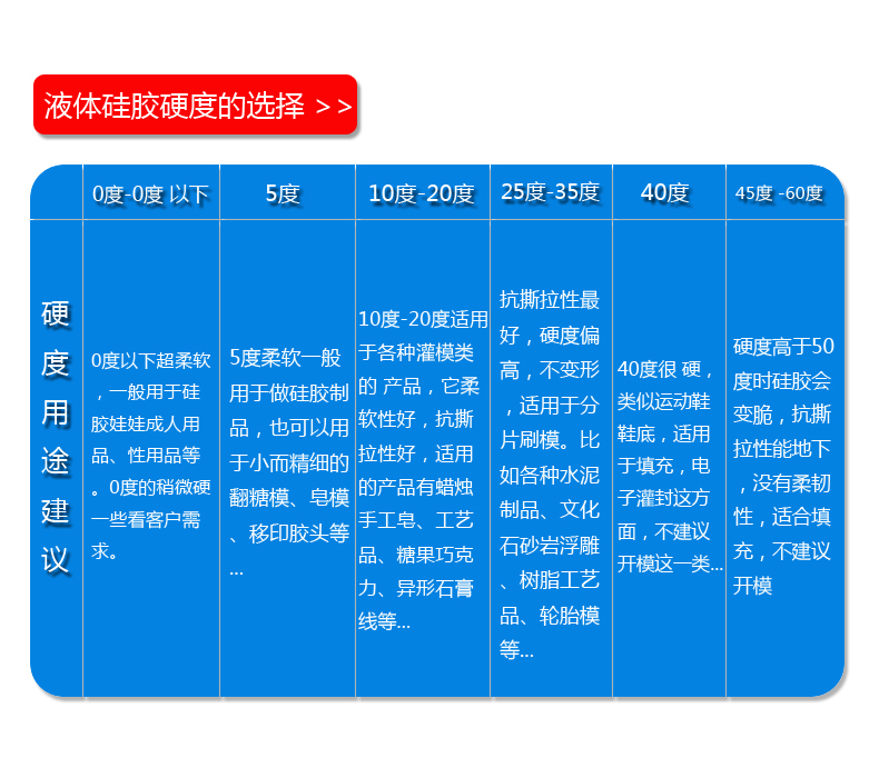 液體矽膠硬度選擇