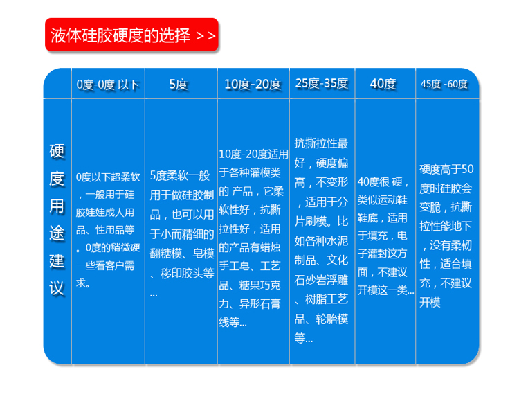 手工蠟燭模（mó）具矽膠硬度選擇