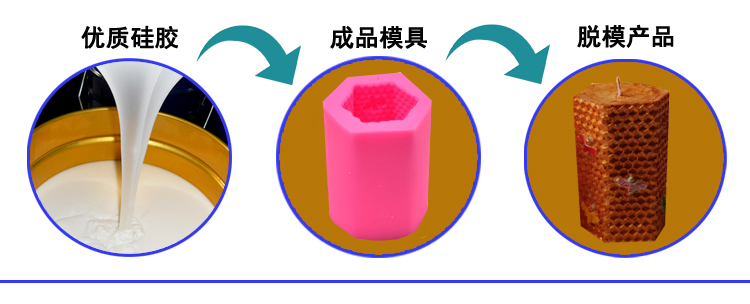 蠟燭矽膠模具