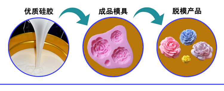 加（jiā）成型模（mó）具矽膠