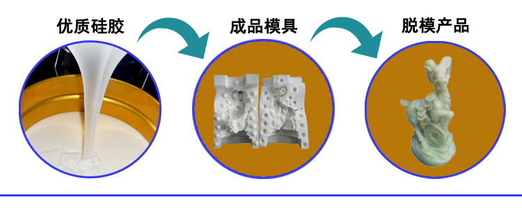 工（gōng）藝品模具矽膠