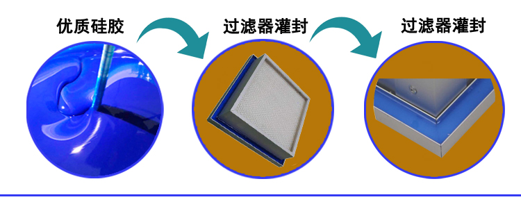 高效過濾器（qì）液槽膠