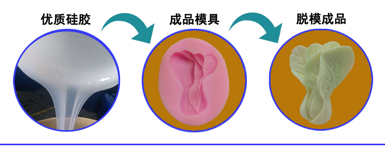 食品級液體矽（guī）膠