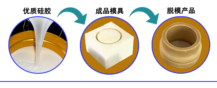 水泥製品模具矽膠