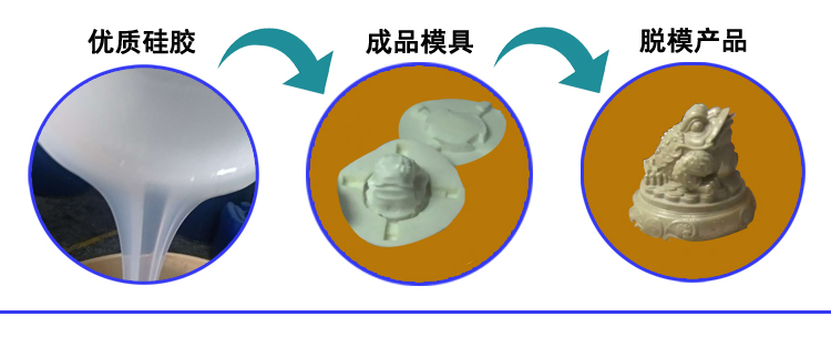 半透（tòu）明模具矽膠