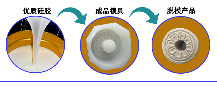 石膏製品模具矽膠