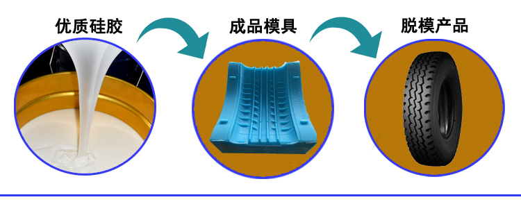 輪胎模（mó）具矽膠