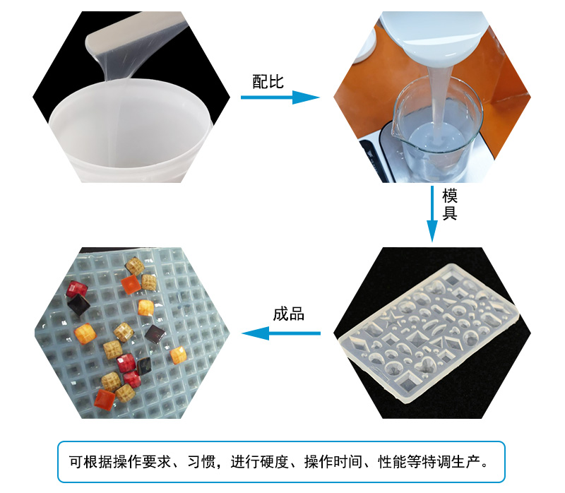 液態矽膠