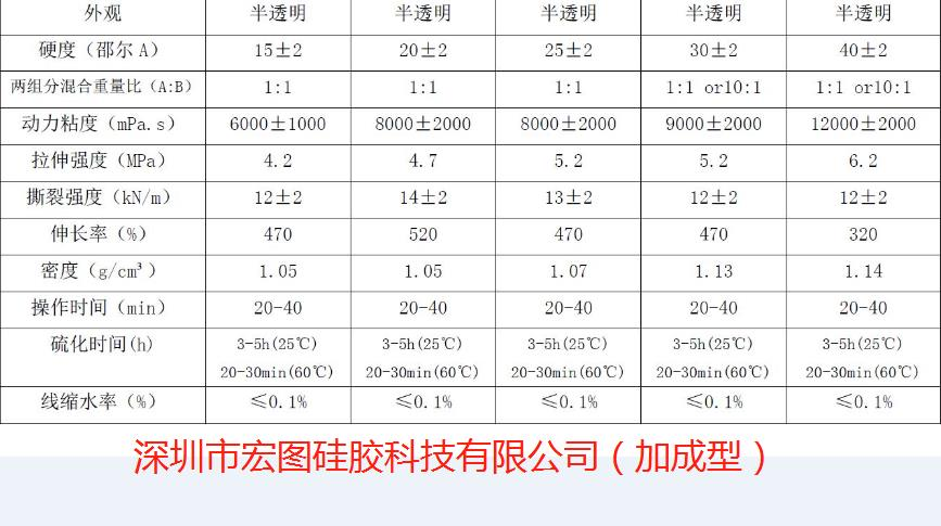 液態矽膠