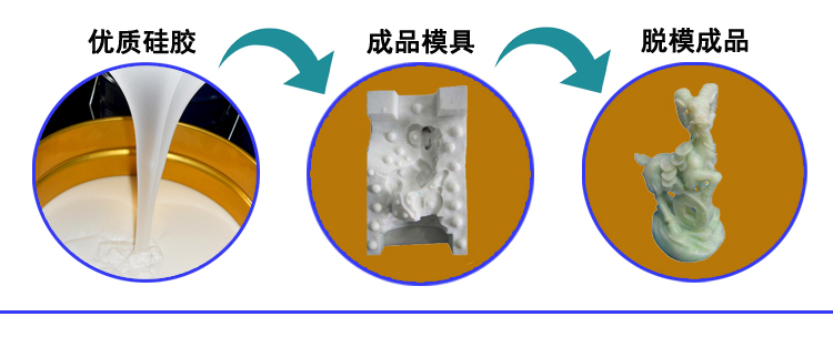 手板模具矽膠